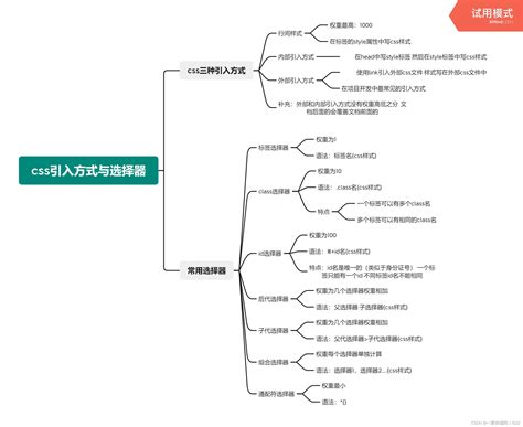 pinia介绍及安装_web前端培训:Pinia+vue3视频教程-CSDN在线视频培训