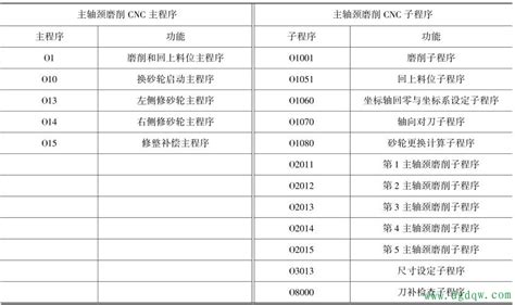 苏州cnc数控加工培训 CNC机器操作实用教程 - 知乎