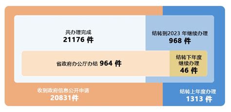 《四川省2022年政府信息公开工作年度报告》发布_四川在线