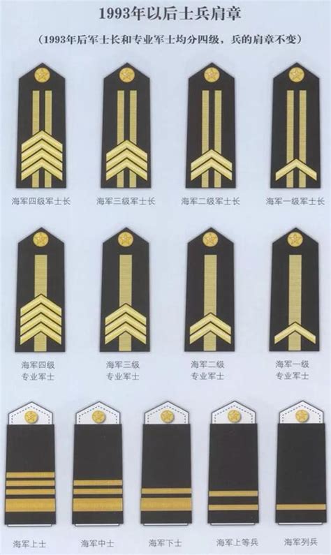 中国军衔等级排名2023最新从小到大一览