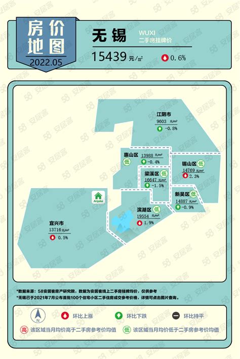 58安居客房产研究院：2022年5月全国重点城市房价地图 | 互联网数据资讯网-199IT | 中文互联网数据研究资讯中心-199IT