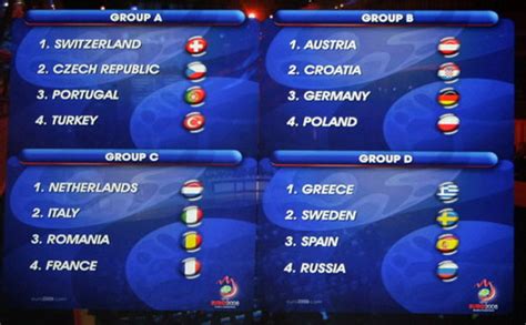 欧洲杯的全称是什么？三个名字对比，直接区分其他体育项目_凤凰网
