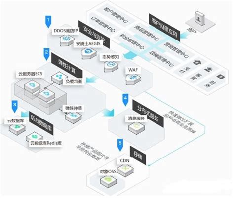 阿里云oss使用教程_oss文档-CSDN博客