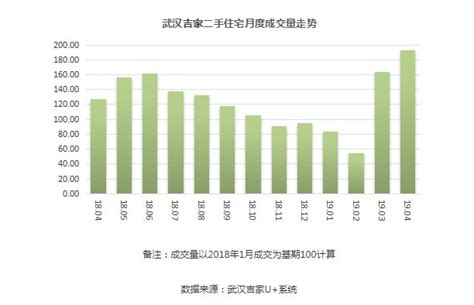 中秋推动楼市发展 武汉二手房挂牌均价略上涨 - 0352房网