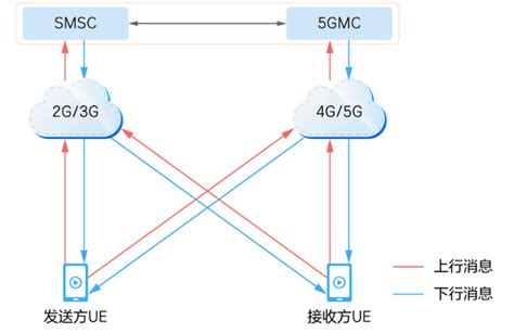 [4G&5G专题-81]：流程 - 4G LTE 小区切换流程大全_51CTO博客_LTE切换流程