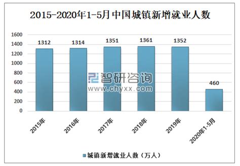 中国人力资源和社会保障部 其中12333主要用于人力资