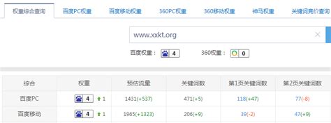 百度seo排名如何提升（新网站怎么做到权重1）-8848SEO