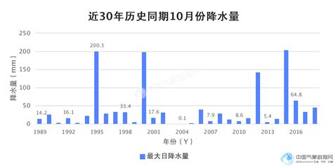 河北省气象局|关于 2023 年夏季气候趋势预测的报告|降水|河北省_新浪新闻