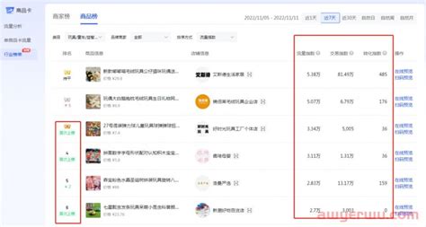 流量运营怎么做（关于如何做流量运营，给你1张图和3句话）-8848SEO