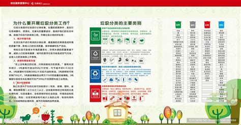 西安 垃圾分类设计图__海报设计_广告设计_设计图库_昵图网nipic.com