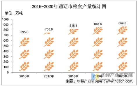 2018年辽宁省经济运行情况分析：GDP同比增长10.9%（附图表）-中商产业研究院数据库
