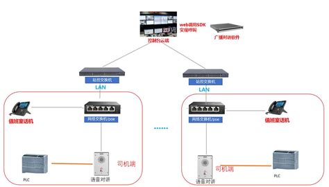 无人值守基站GPRS/SMS报警系统_无人值守基站_GPRS/SMS_中国工控网