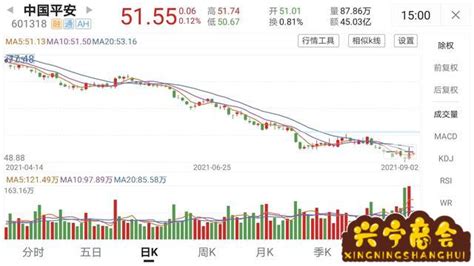 中国A股的股票交易手续费 - 知乎