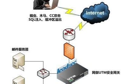 网络设备路由器,网络调试,通信网络_大山谷图库