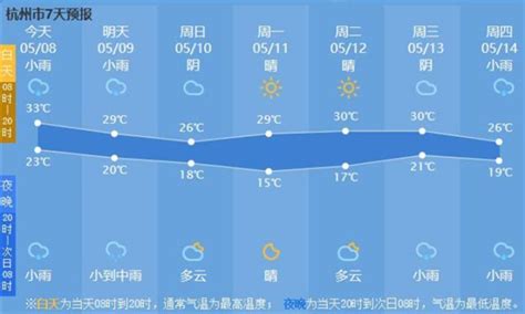 杭州市气象局官宣：今天起 杭州入夏啦！雷雨、短时暴雨和大风夜里要来！-杭州新闻中心-杭州网