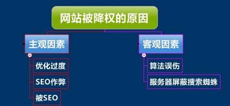 网站降权的原因有哪些？教你快速恢复权重的实用方法-网站建设-网站制作-网站设计-公众号制作-小程序制作-济宁果壳科技