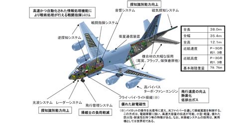 New versions of P-1 planned