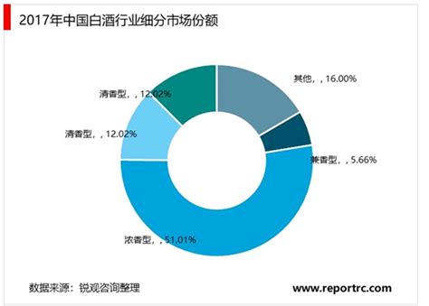2022年1-6月中国白酒行业供给现状及市场规模分析 上半年白酒销售收入达到3437亿元_数据汇_前瞻数据库
