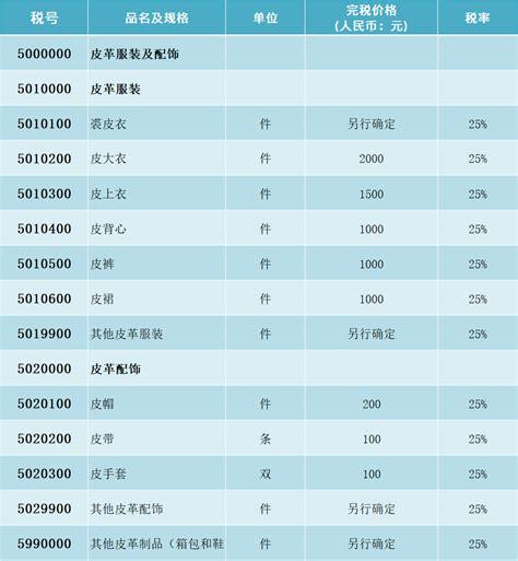 装修报价表图片-正版模板下载400146169-摄图网