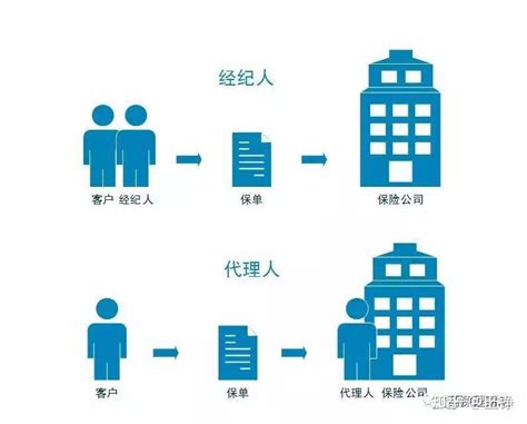 2021年中国保险行业数字化升级研究报告 - 地产金融 - 侠说·报告来了