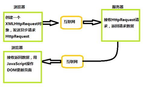 前端开发常用又好用的几个软件(前端可视化开发工具下载安装)-北京四度科技有限公司