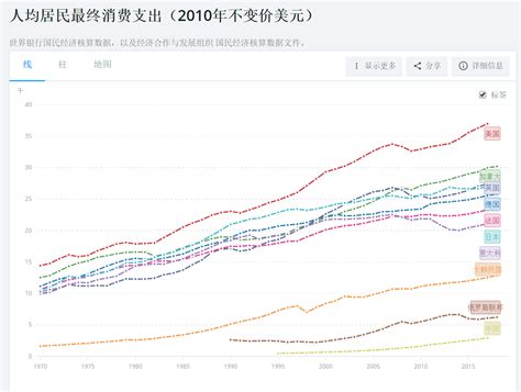 十大国人均GDP 1980-2018 走势比较│更新 - 集思录