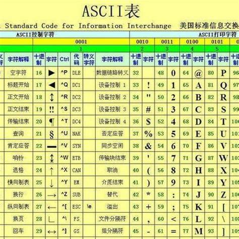 ASCII码对照表（完整版）_360新知
