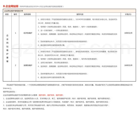 北京正规网站设计定制价格查询系统(北京出名的设计公司)_V优客