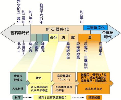 中央之国系列1 | 在中华诞生之前：新石器时代的地缘结构 - 知乎