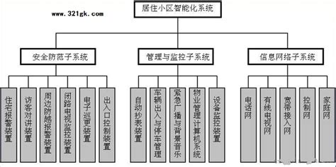 智能控制系统集成 - 广州黑灯科技有限公司-自动化生产线-自动化技术