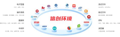 上海互联网软件集团有限公司—高端协同管理软件产品和咨询服务提供商