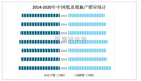 2021-2027年中国造纸行业市场竞争现状及发展趋势分析报告_智研咨询
