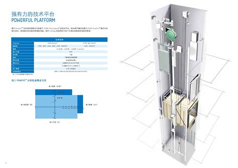 通力电梯高端型号,通力电梯4种型号比较,怎么分辨三菱电梯型号(第13页)_大山谷图库