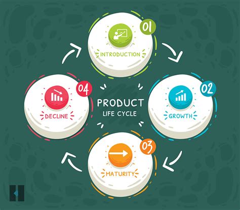 Five Phases of the New Product Development Process