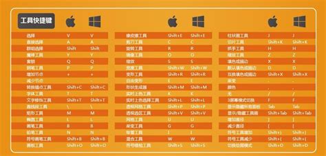 ai快捷键常用表,快捷键大全表格图,ad快捷键命大全_大山谷图库