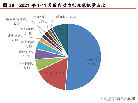 2017-2022年中国工程机械行业市场现状分析与投资方法研究报告 - 观研报告网
