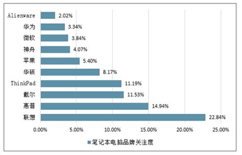 2018年中国计算机行业收入、计算机产销量、笔记本电脑出货量及未来几年计算机行业三大发展趋势[图]_智研咨询
