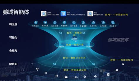 鹏城实验室驻深圳南山 打造新一代人工智能开源平台_手机新浪网