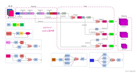 yolov7各个模型的网络结构图(最详细)
