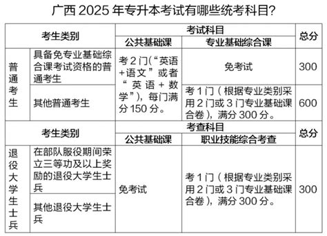 2023年广西专升本报名网址：http://www.gxeea.cn/