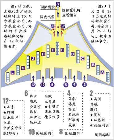 首都机场T3航站楼-公用民用建筑-北京城建勘测设计研究院有限责任公司