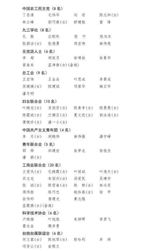中国人民政治协商会议第五届丽水市委员会委员名单