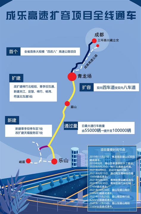 @资中人，车道4变8，时速120公里！成渝高速升级进行时—— _www.isenlin.cn