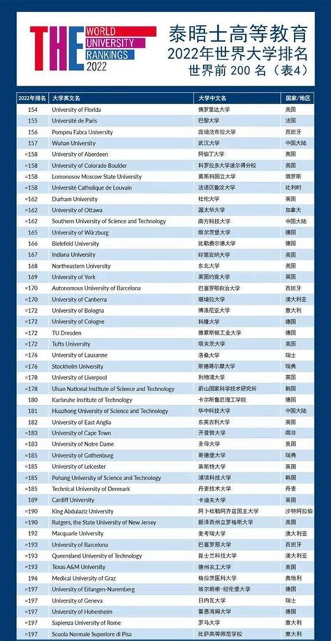 2022年世界大学数学专业排名-2022年世界大学数学专业排名 - 美国留学百事通
