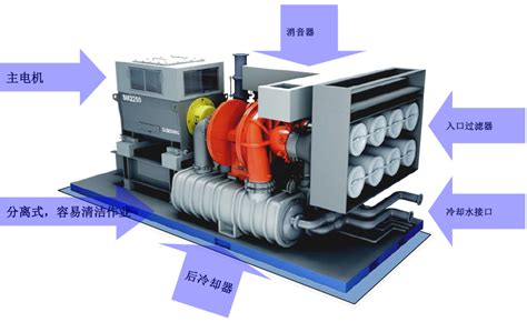 空气压缩机|空气压缩机|奔明沃,杭州奔明沃机械设备