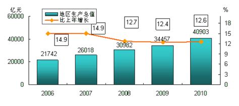 2019年中国辣椒行业发展现状及育种趋势分析[图]_智研咨询