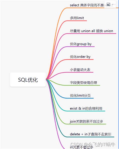 大厂技术实现 | 多目标优化及应用（含代码实现）@推荐与计算广告系列