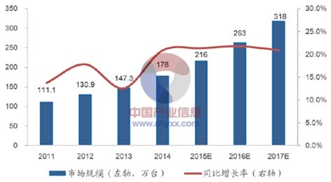 2020年中国AI服务器市场分析报告-市场现状调查与投资战略研究_观研报告网