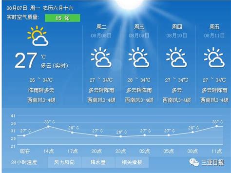 广西天气最热多少度,广西今年天气热吗,明天天气怎么样_大山谷图库