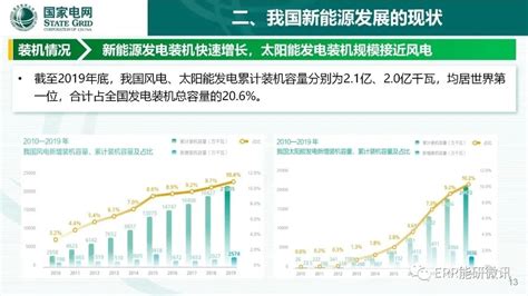 2020年中国绿色能源产业及各细分领域政策汇总-国际环保在线